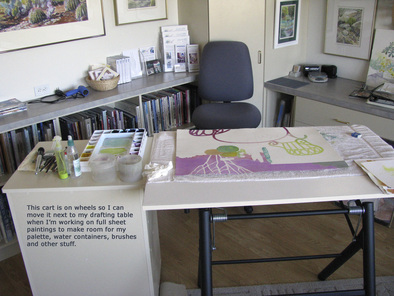 watercolor painting studio setup - Fountain Studio